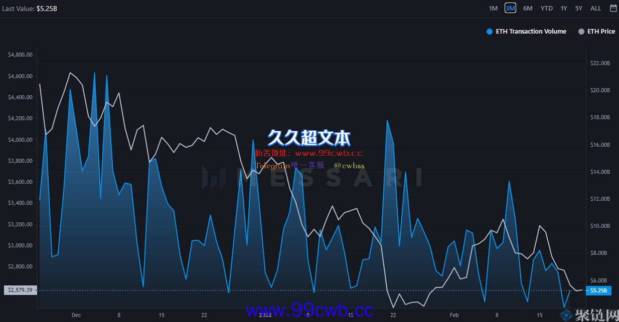 Cardano日交易量激增，但ADA价格下跌插图1