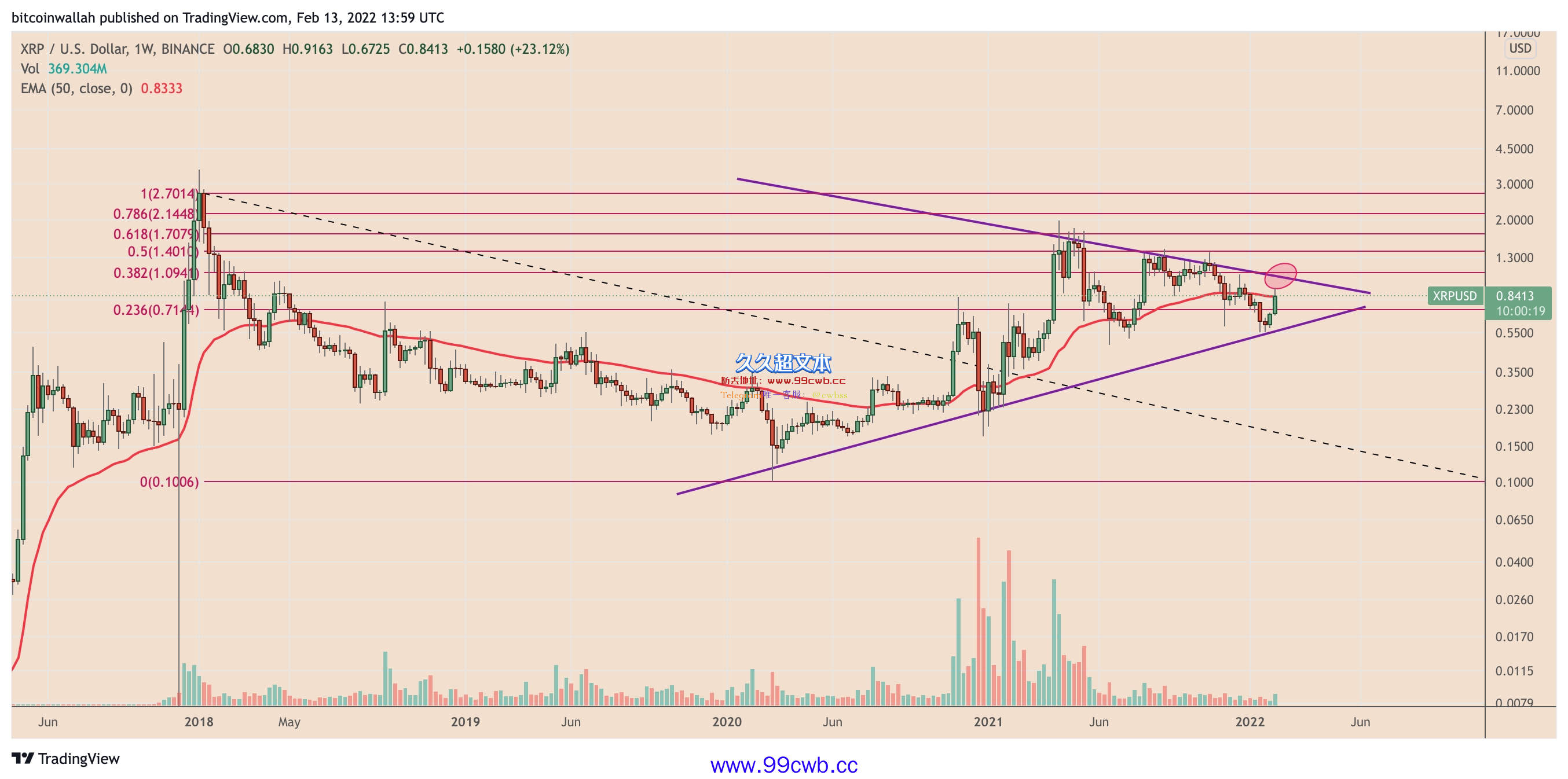 XRP价格能否在一周内上涨25%后达到1美元？插图1