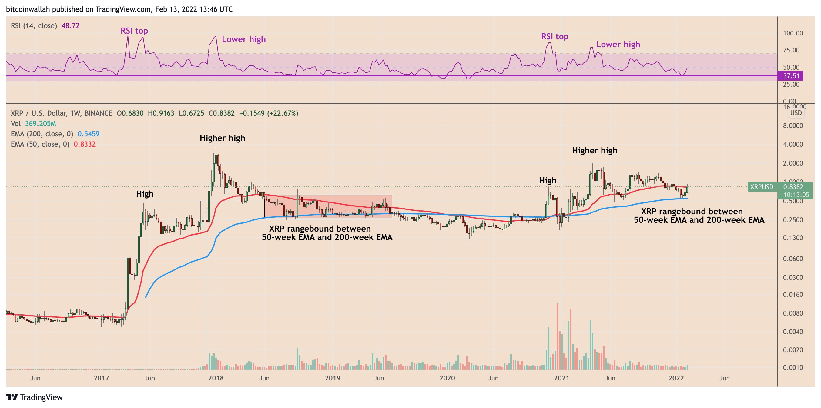 XRP价格能否在一周内上涨25%后达到1美元？插图2