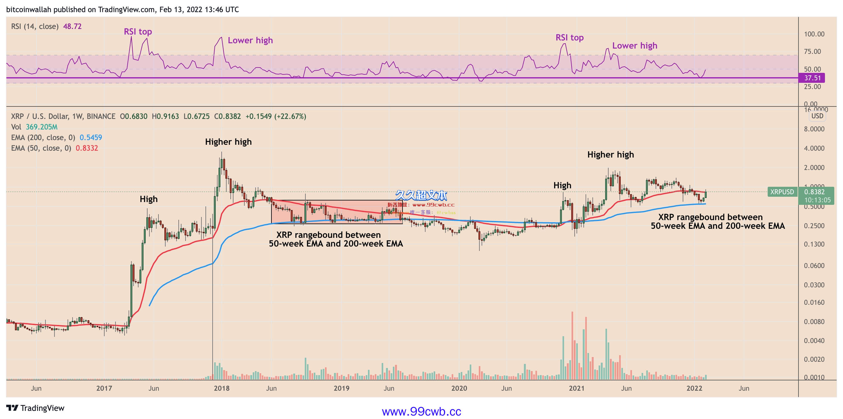 XRP价格能否在一周内上涨25%后达到1美元？插图2