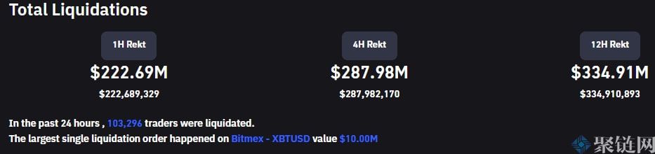 美联储会议纪要重新确认加息计划后，比特币价格跌至4.37万美元插图