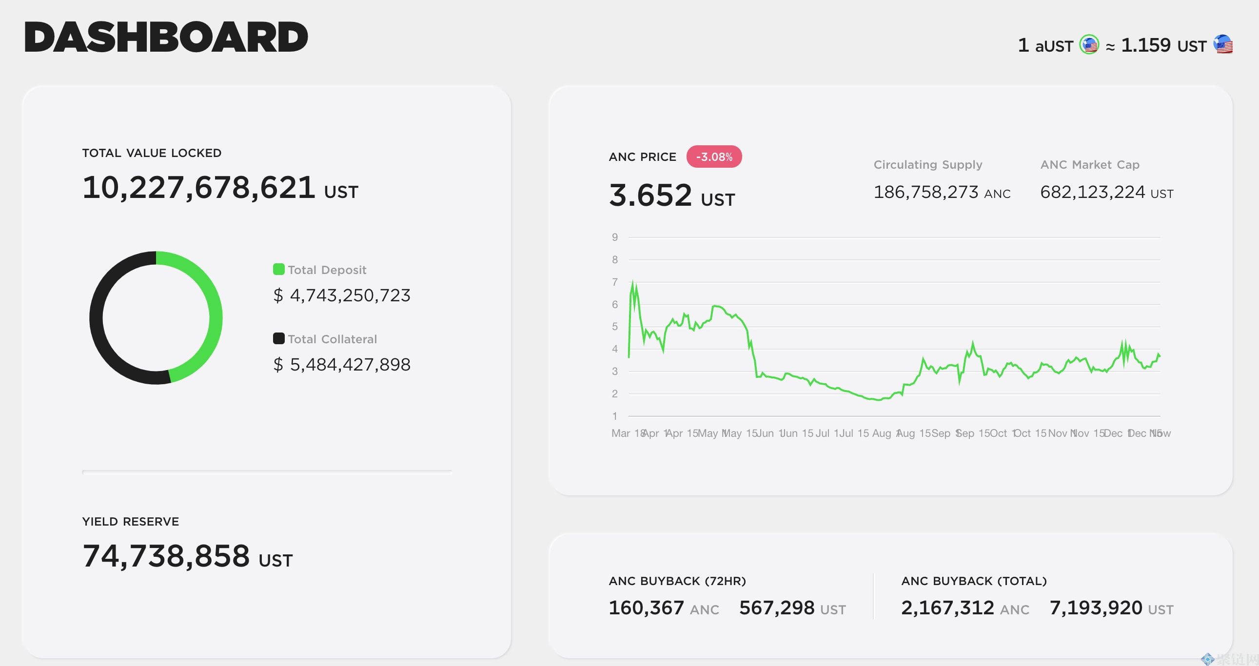 LUNA币价再创新高！速览当红公链Terra的发家史插图1