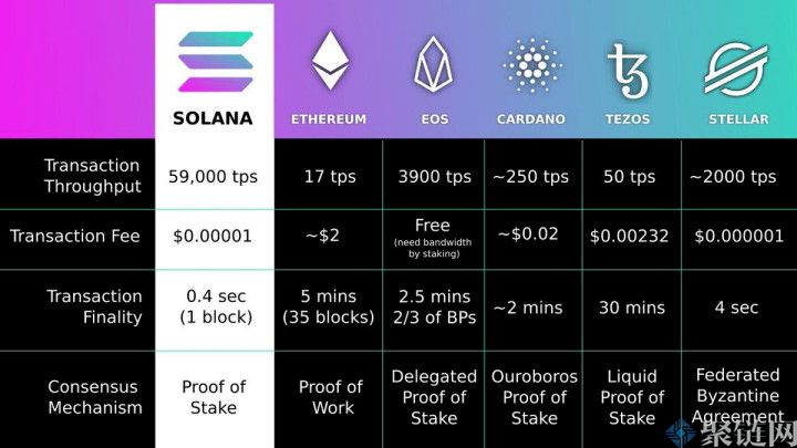 灰度推出Solana信托产品！分析：SOL有望涨到300美元插图2