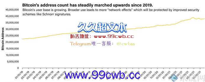 比特币暌违4 年再升级！从投资者视角洞察Taproot软分叉插图5