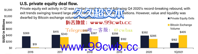 比特币暌违4 年再升级！从投资者视角洞察Taproot软分叉插图6