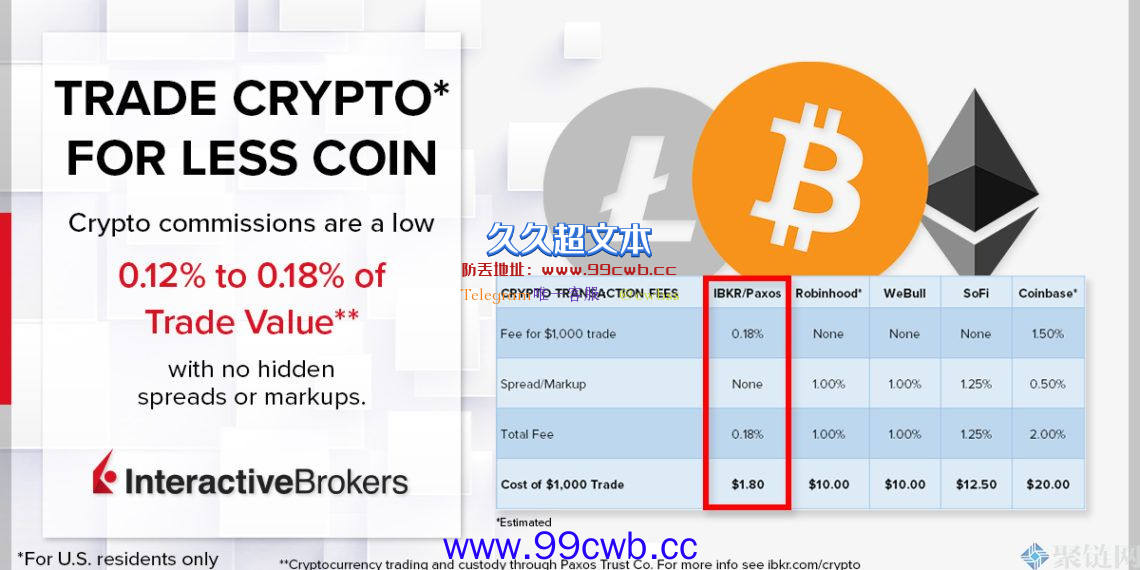 盈透证券推加密币交易服务！主打低手续费、与Robinhood较劲插图