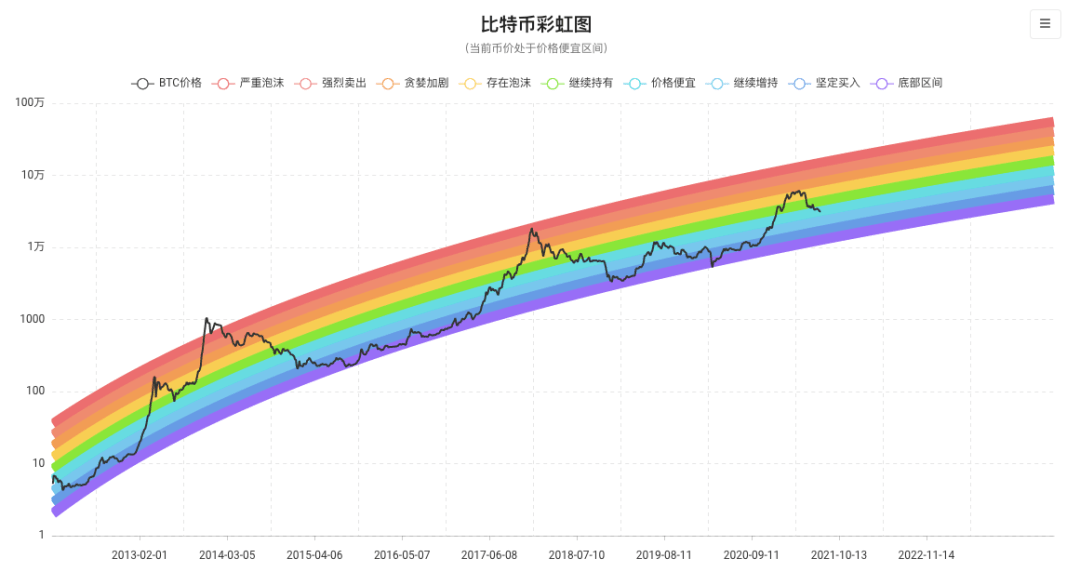 为什么说马斯克需要比特币？插图2