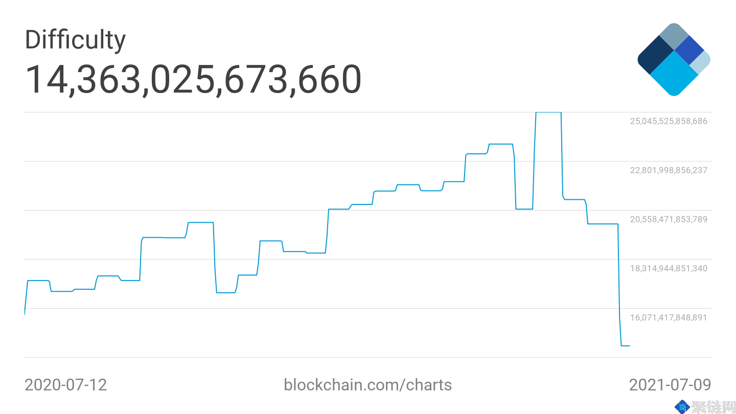 灰度的大额BTC解锁倒计时：本周比特币的5个看点插图2