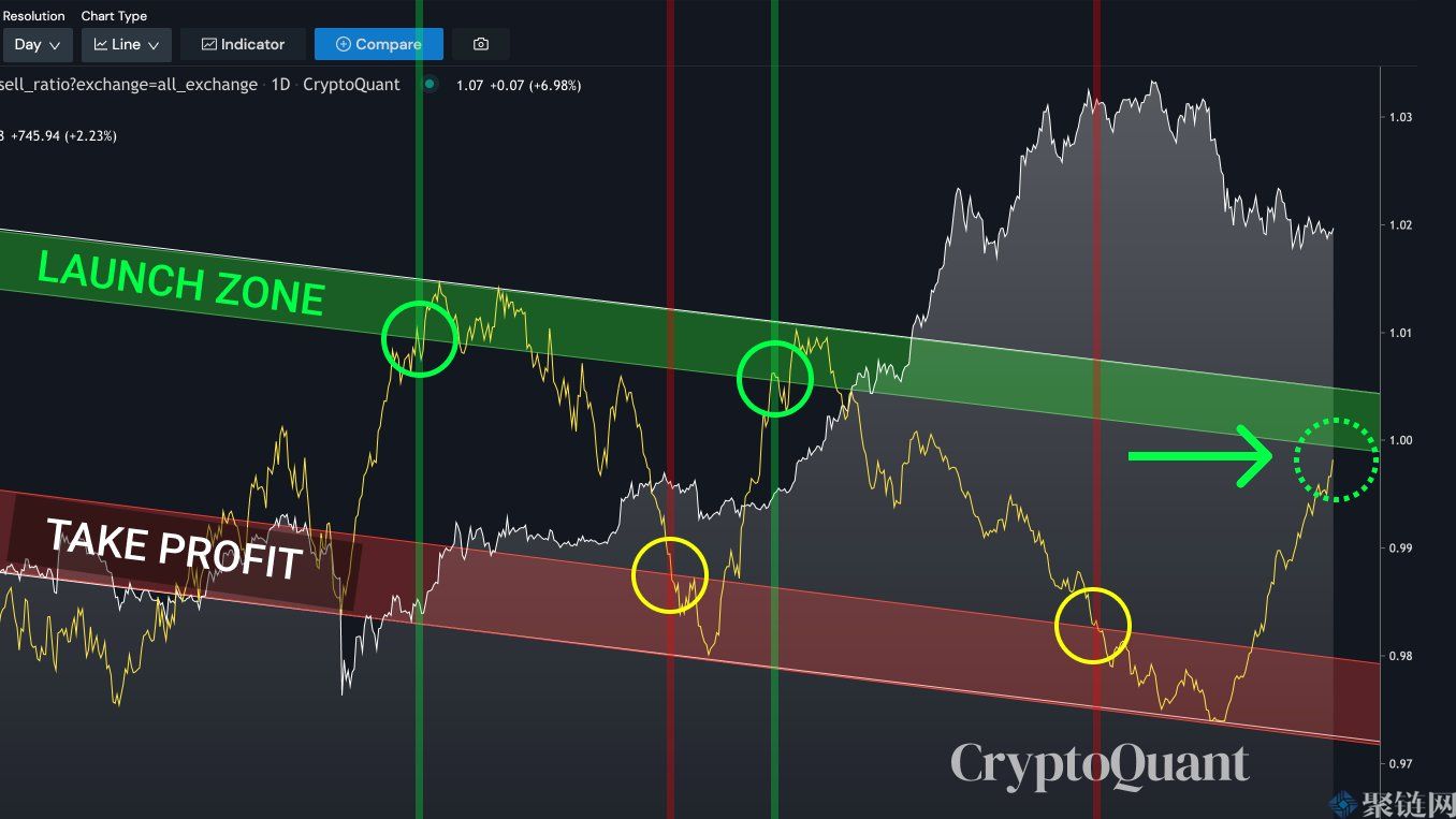 灰度的大额BTC解锁倒计时：本周比特币的5个看点插图4