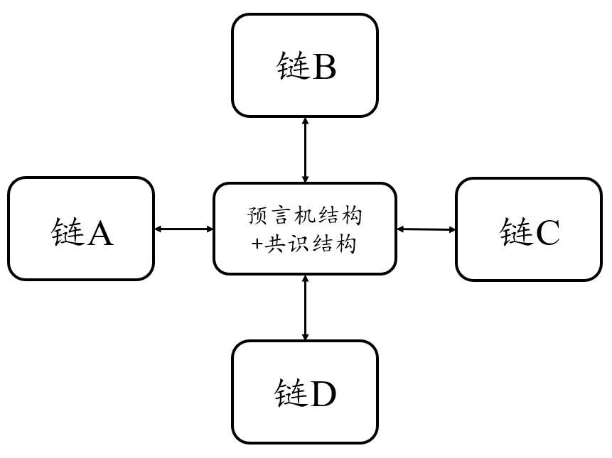 复盘Chainswap被黑事件：理想中的跨链桥应该是什么样？插图4