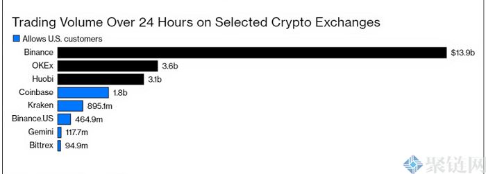 彭博社解读：为什么Coinbase、Kraken和Gemini如此重视合规插图