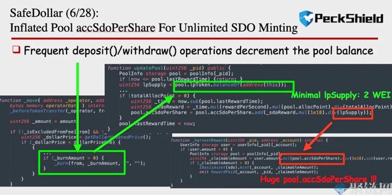 算法稳定币SafeDollar项目代币SDO归零 Polygon生态被黑客盯上？插图1
