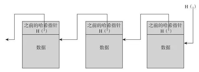 2019年将是区块链落地应用爆发式增长的一年插图1