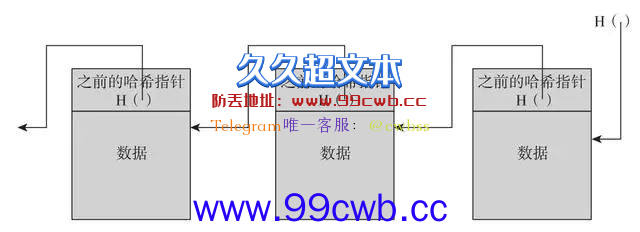 2019年将是区块链落地应用爆发式增长的一年插图1