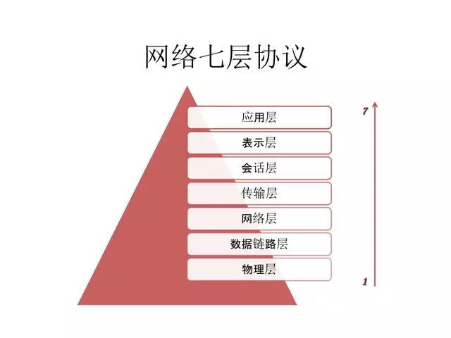 2019年将是区块链落地应用爆发式增长的一年插图2