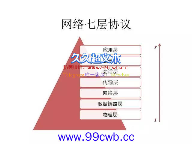 2019年将是区块链落地应用爆发式增长的一年插图2