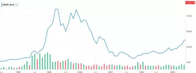 2019年将是区块链落地应用爆发式增长的一年插图