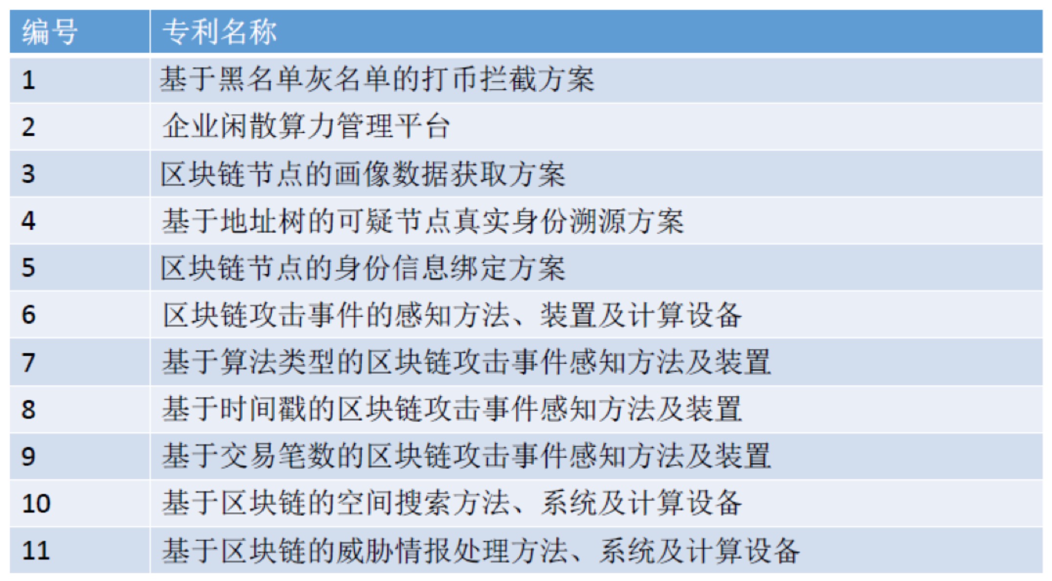 磐石链是什么？360区块链全面布局磐石链！插图2