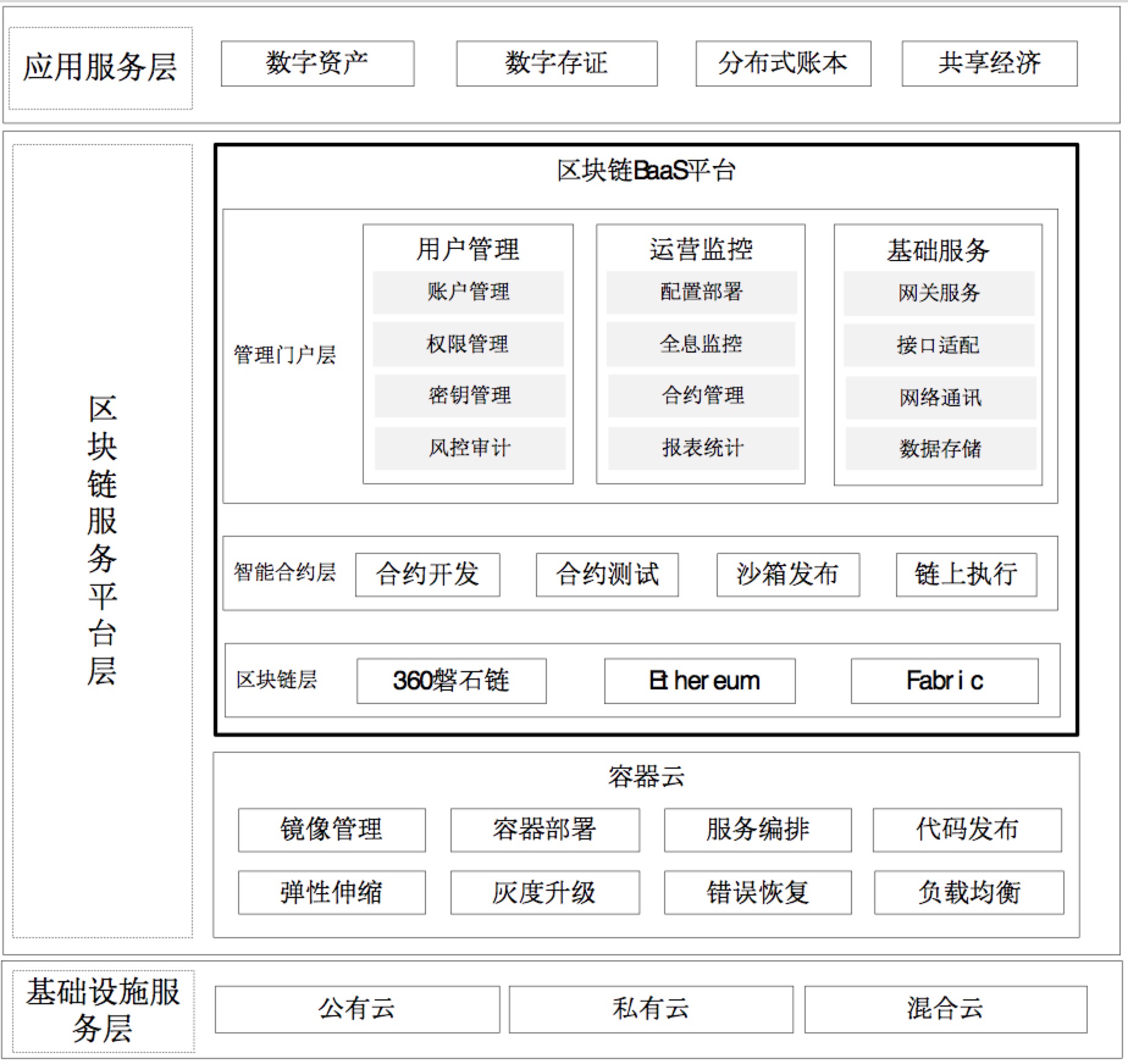 磐石链是什么？360区块链全面布局磐石链！插图3