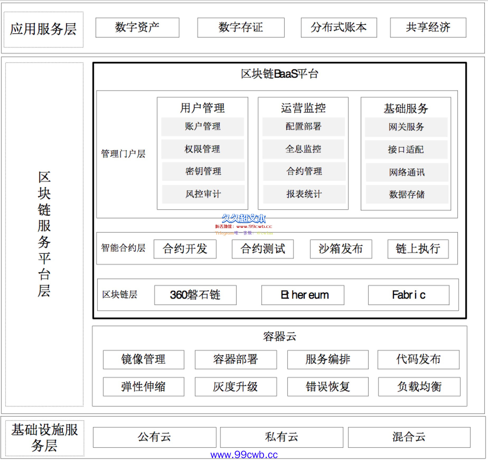 磐石链是什么？360区块链全面布局磐石链！插图3