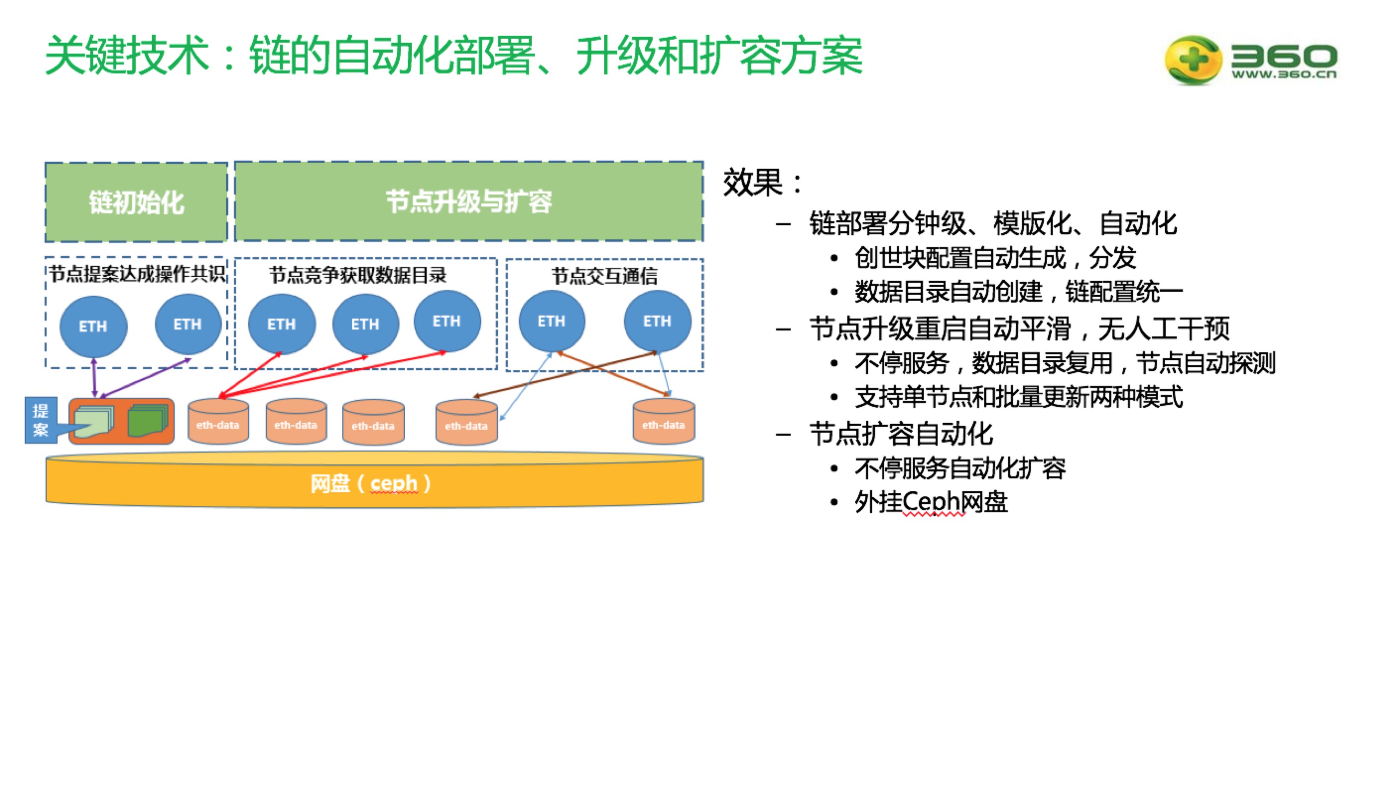 磐石链是什么？360区块链全面布局磐石链！插图4