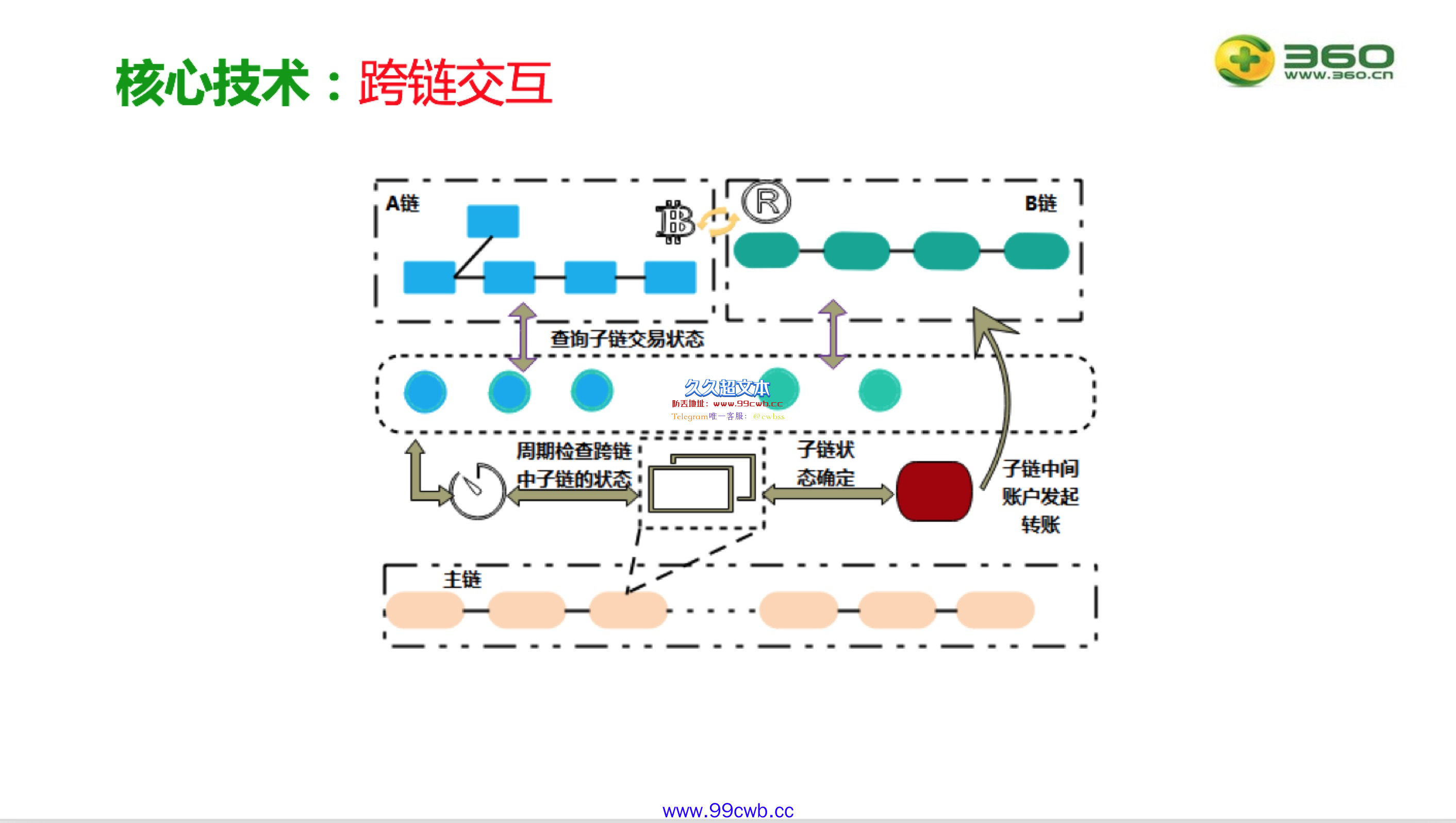 磐石链是什么？360区块链全面布局磐石链！插图7