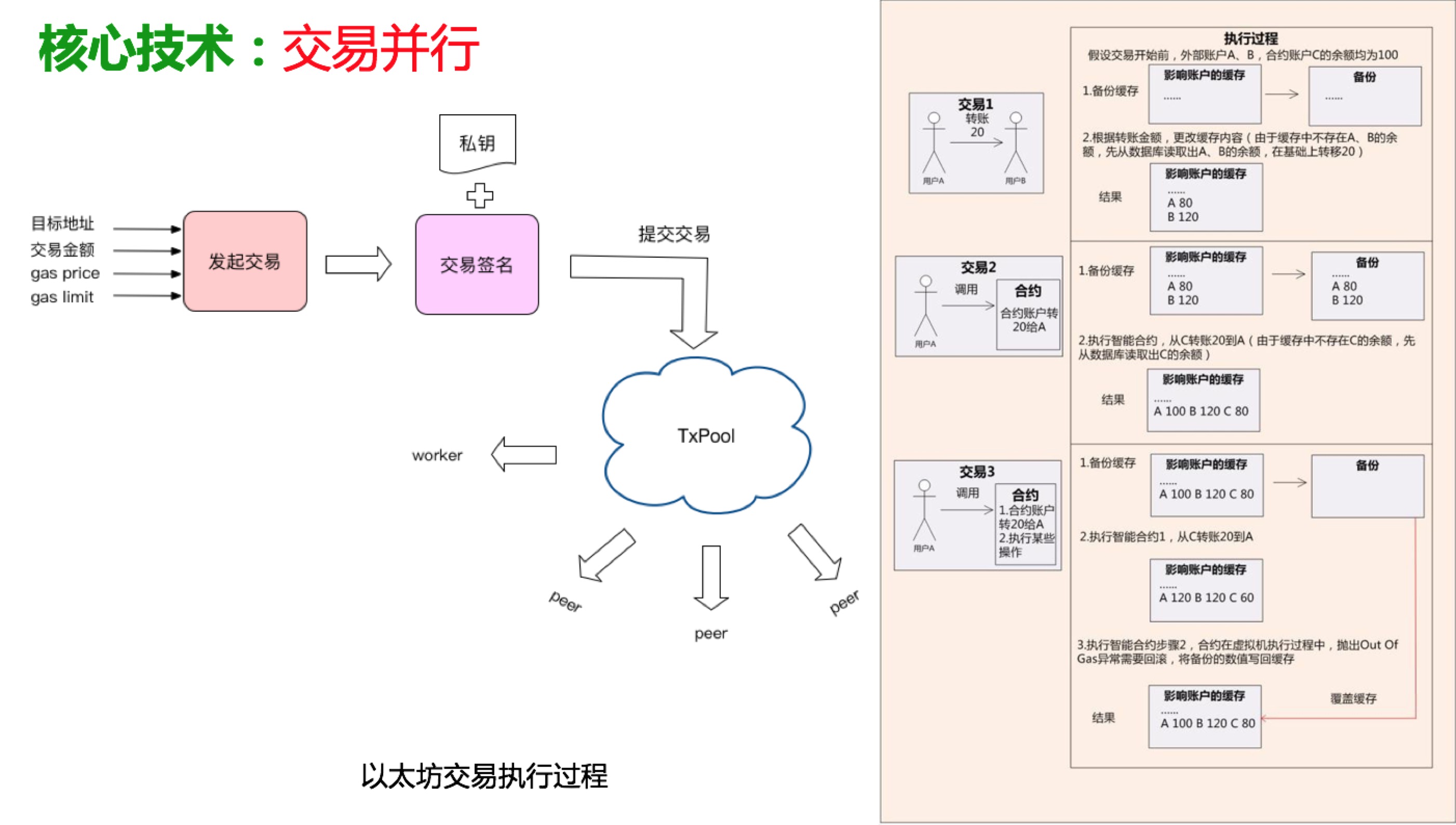 磐石链是什么？360区块链全面布局磐石链！插图8