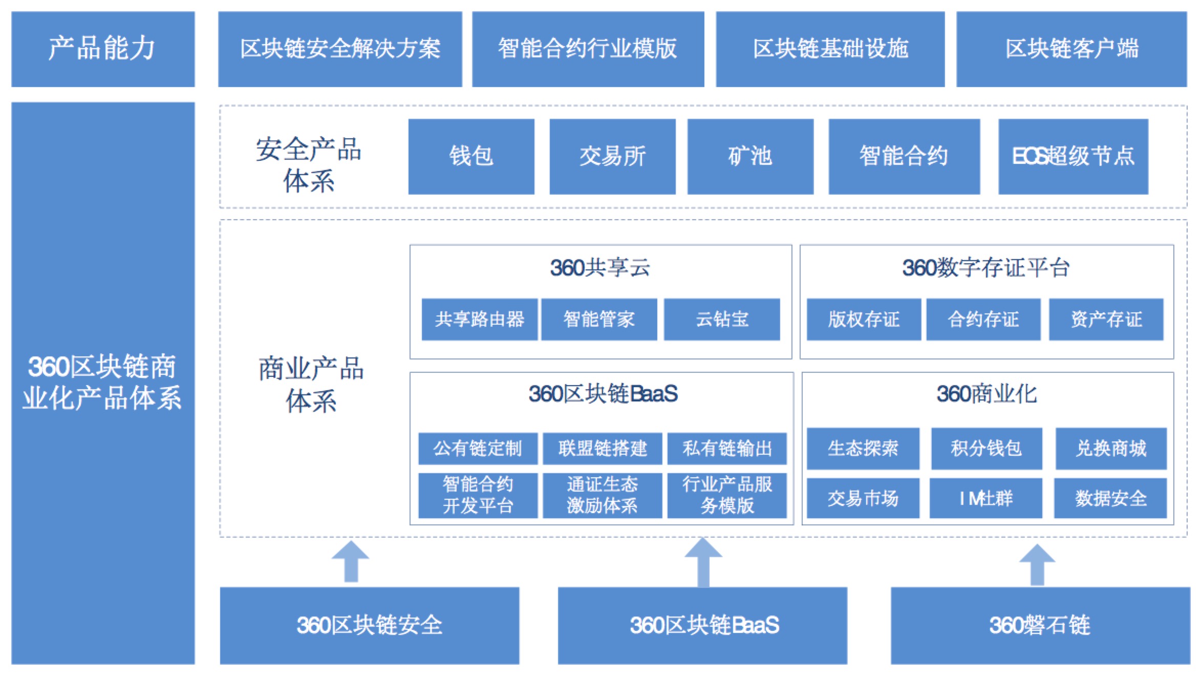 磐石链是什么？360区块链全面布局磐石链！插图11