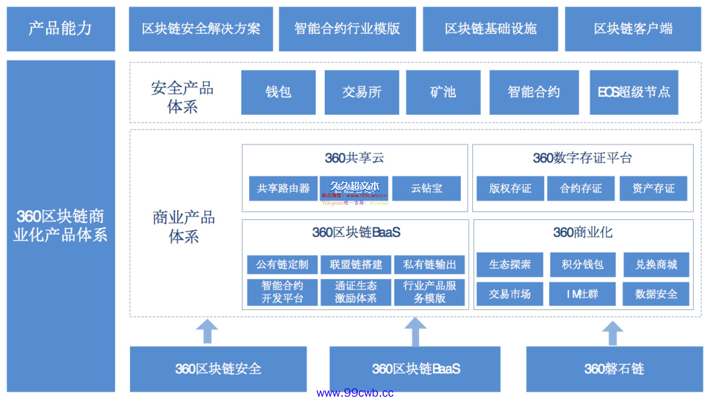 磐石链是什么？360区块链全面布局磐石链！插图11