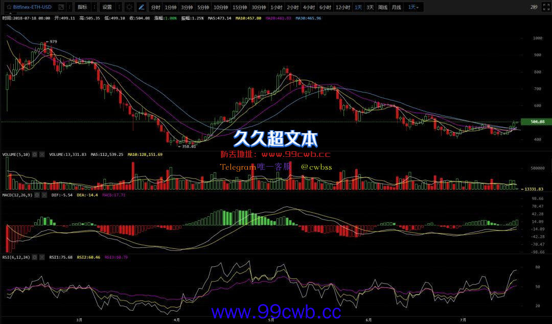 7.18行情分析 |一根大阳线，千军万马来相见插图1