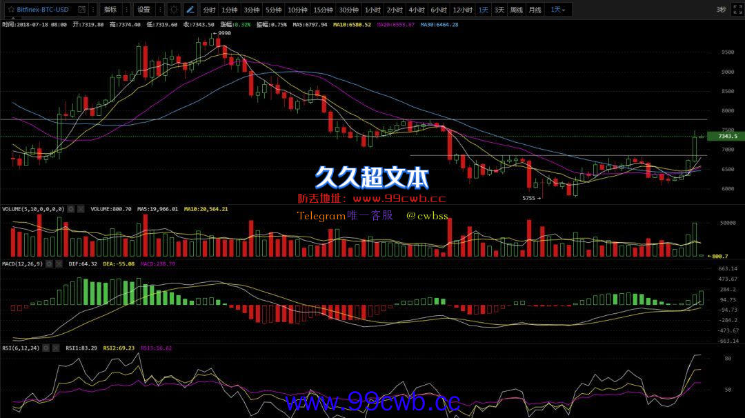 7.18行情分析 |一根大阳线，千军万马来相见插图