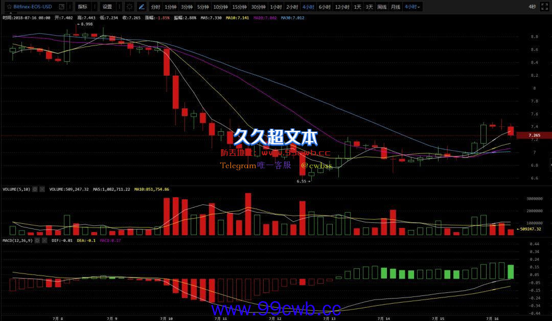 7.16行情分析|关于炒币穷三年?你怎么看插图4