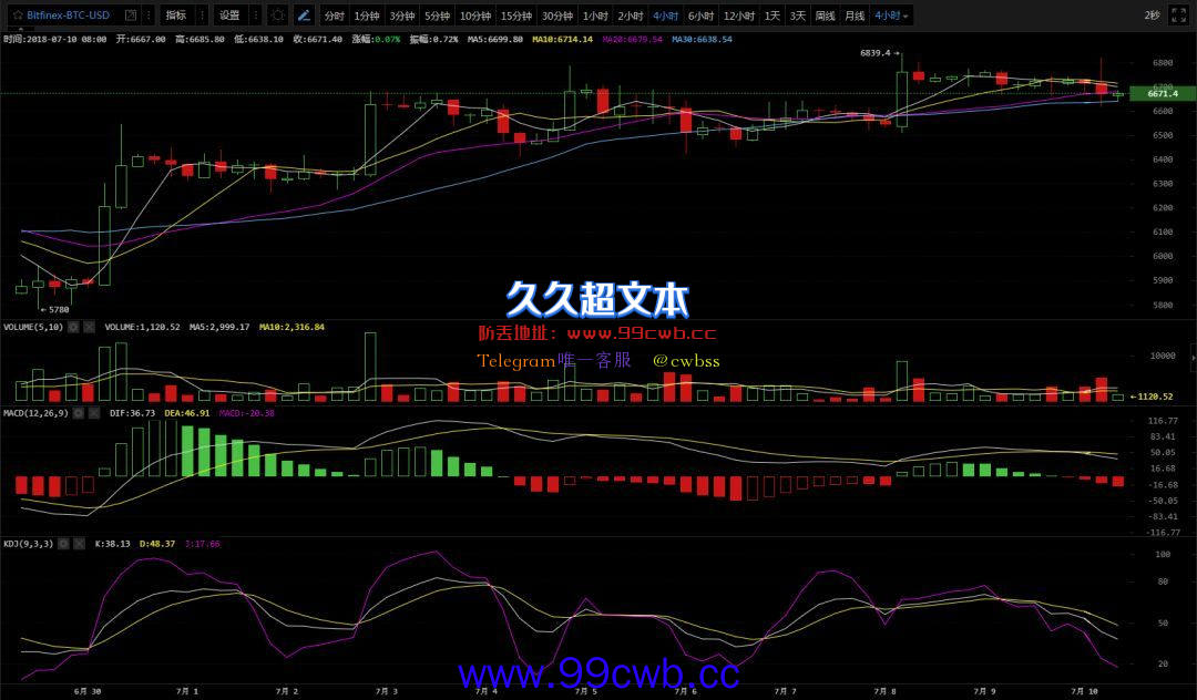 7.10行情分析|分叉币暴涨带动行情,你还只坚信主流币吗?插图