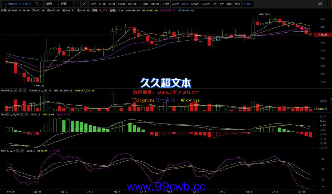 7.10行情分析|分叉币暴涨带动行情,你还只坚信主流币吗?插图1