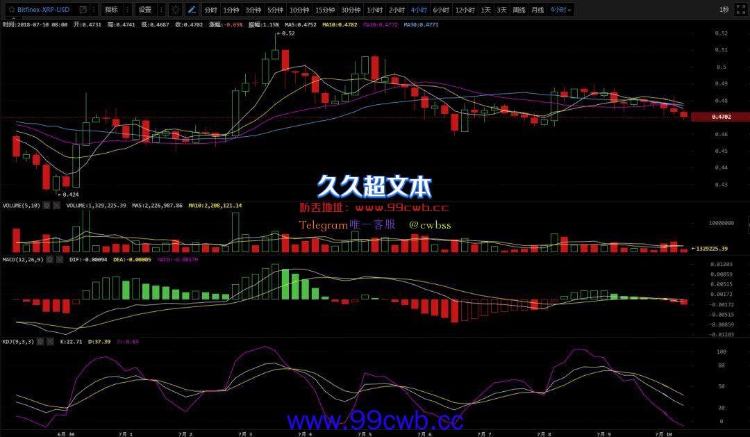 7.10行情分析|分叉币暴涨带动行情,你还只坚信主流币吗?插图2