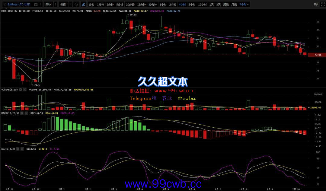 7.10行情分析|分叉币暴涨带动行情,你还只坚信主流币吗?插图3