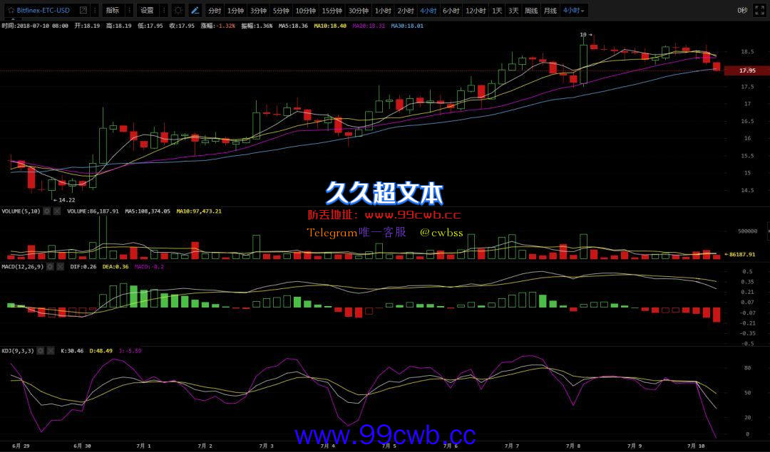 7.10行情分析|分叉币暴涨带动行情,你还只坚信主流币吗?插图5