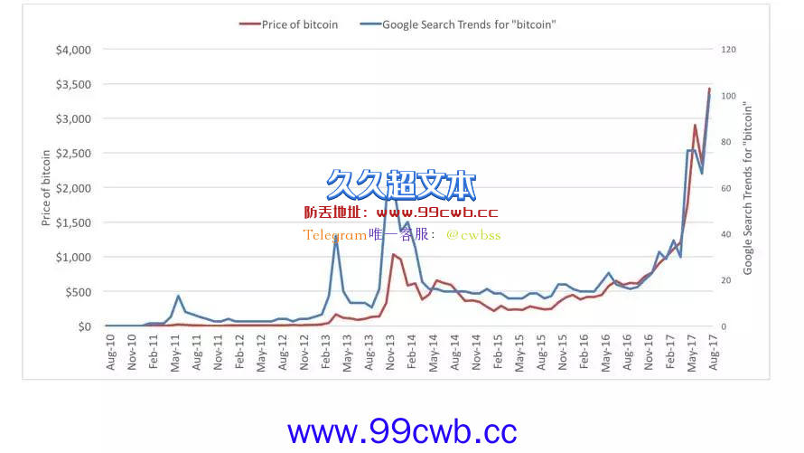 比特币会归零？业界人士：本质上是不可阻挡的插图1