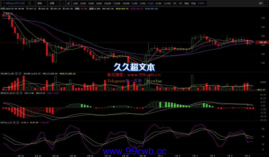 7.6行情分析|市场成交量持续下滑，你还有看好的币吗？插图1