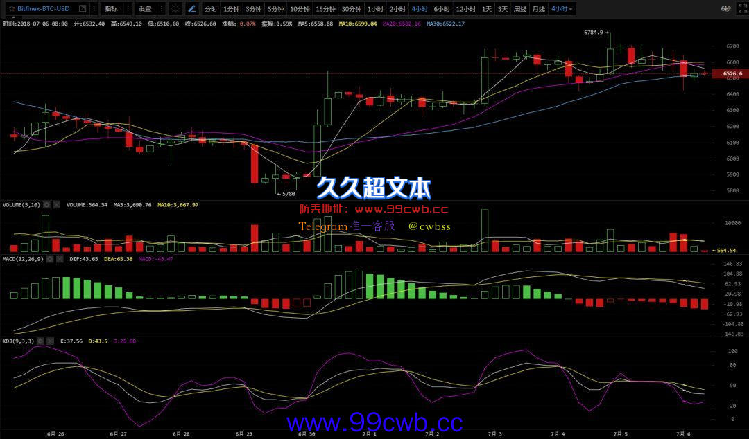 7.6行情分析|市场成交量持续下滑，你还有看好的币吗？插图