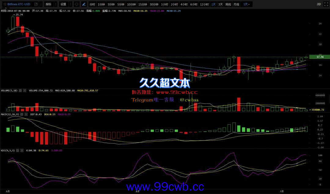 7.6行情分析|市场成交量持续下滑，你还有看好的币吗？插图5