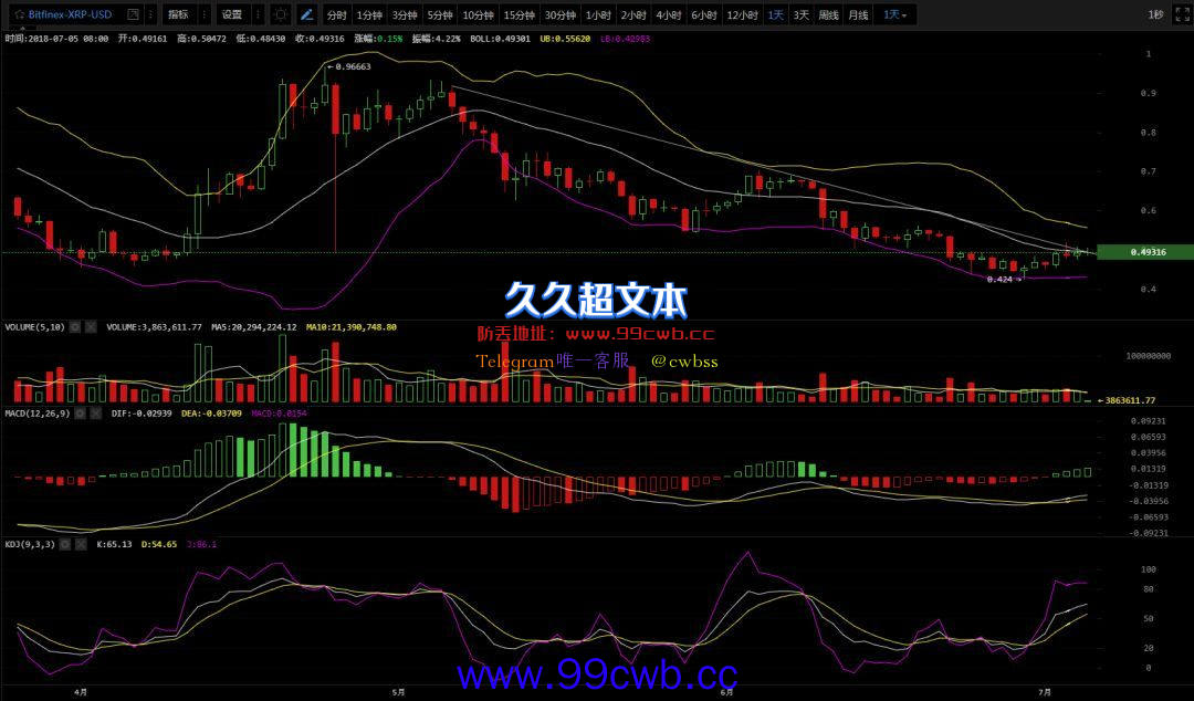 7.5行情分析|当局势变化不定时，市场将是你的印钞机！插图2