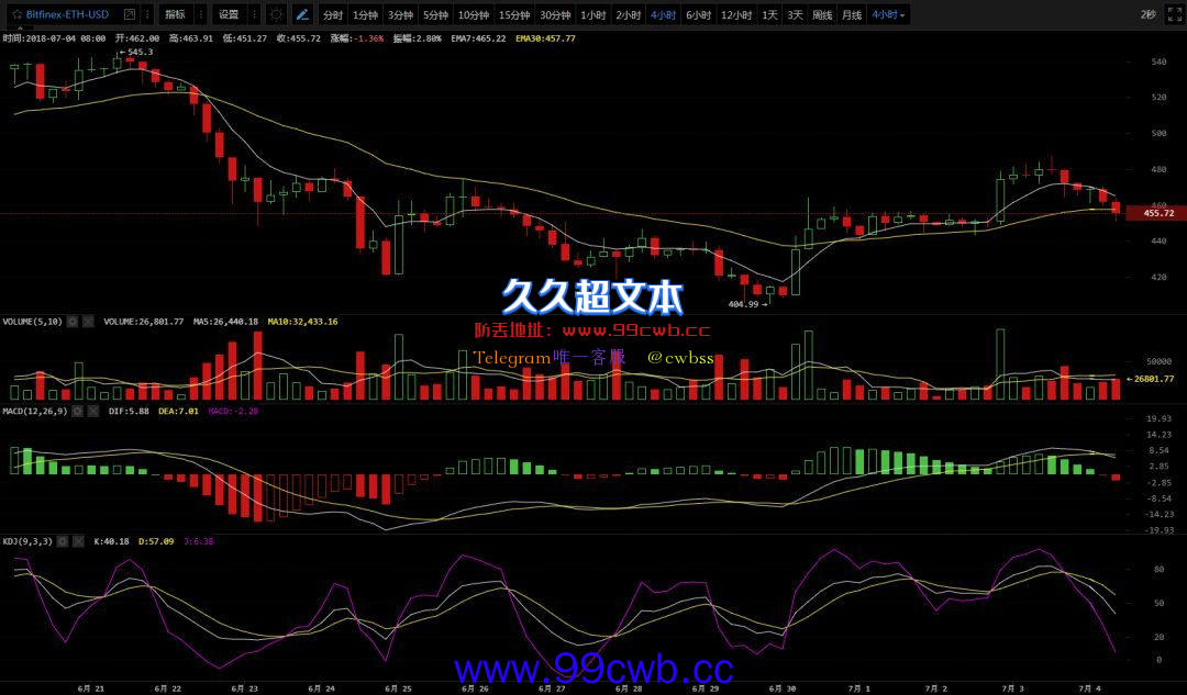 7.4行情分析|李笑来事件不改市场反弹趋势，是正常现象还是要结束反弹？插图1