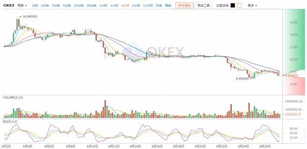 6.27行情分析|当“震荡”又来临，机会都是跌出来的插图4