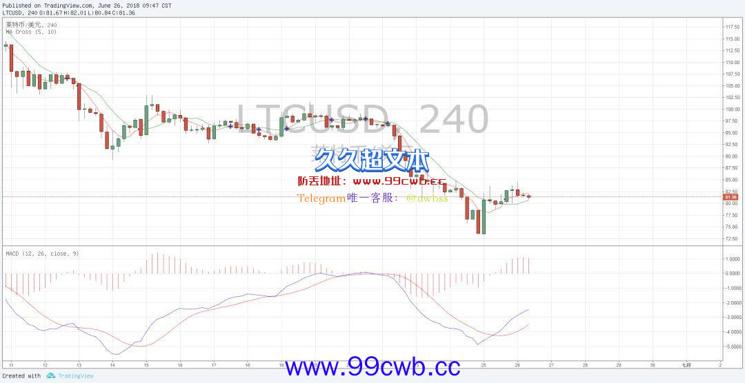 6月26日行情分析|电话线时代的区块链，数字货币能否逆风翻盘？插图3