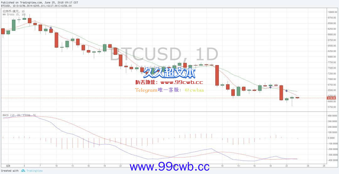 6.25行情分析|让人不知所措的震荡是好是坏插图