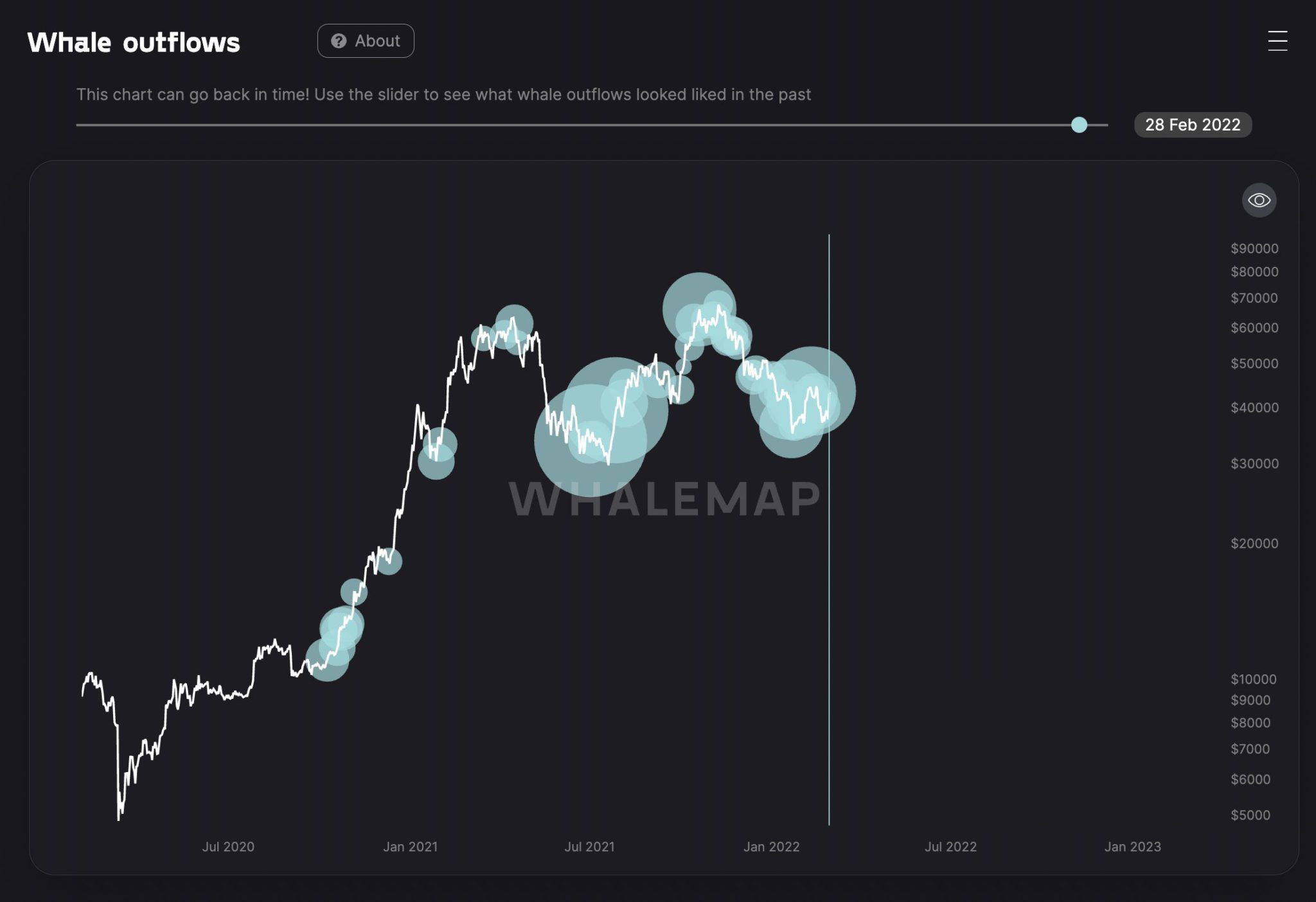 比特币大涨期间巨鲸转移超20万枚BTC！交易所内部钱包整理？插图