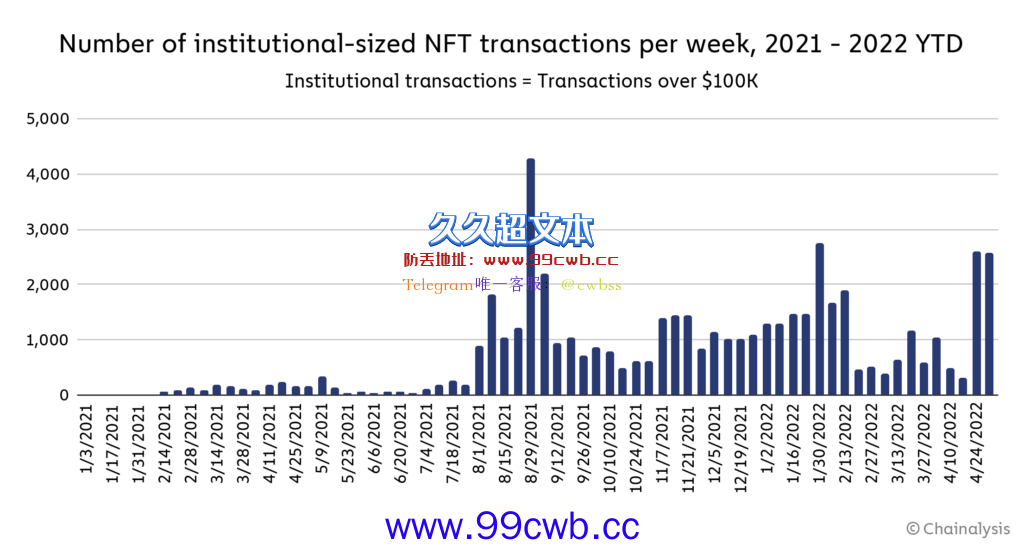 难甩升息阴影、美股大跌逾千点！比特币急崩近10%破3.6万美元插图2