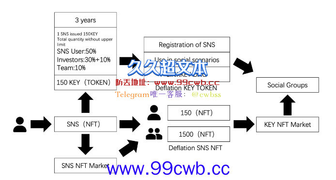 Web3社交协议Linkkey宣布空！ENS注册数暴增插图1