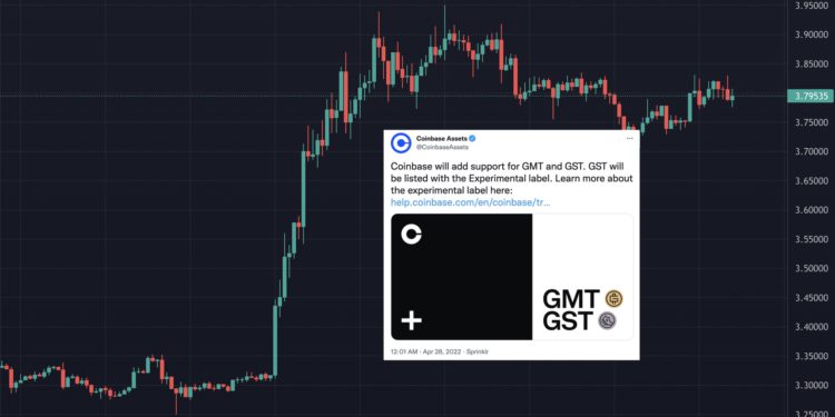 Coinbase将上线STEPN生态币GMT、GST！两代币皆创历史新高插图